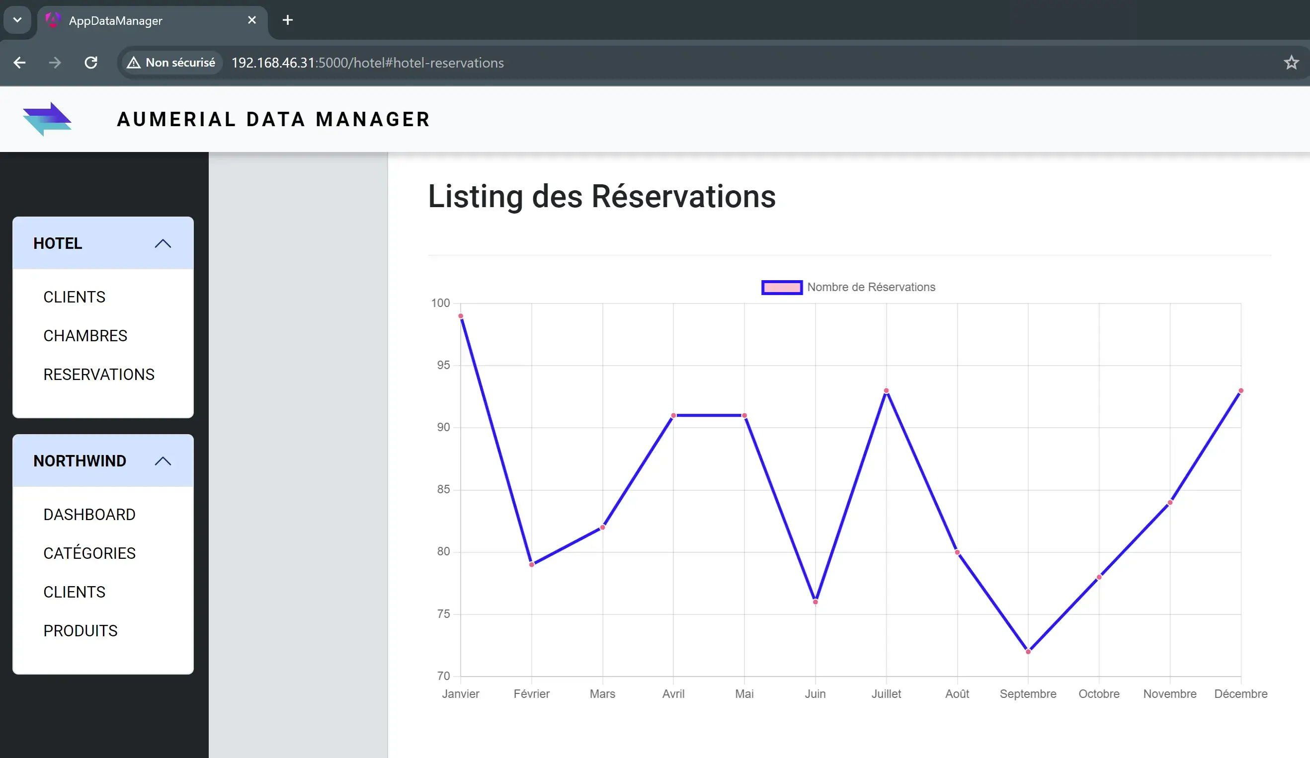 Angular application accessible from the browser on Raspberry&nbsp;Pi 4