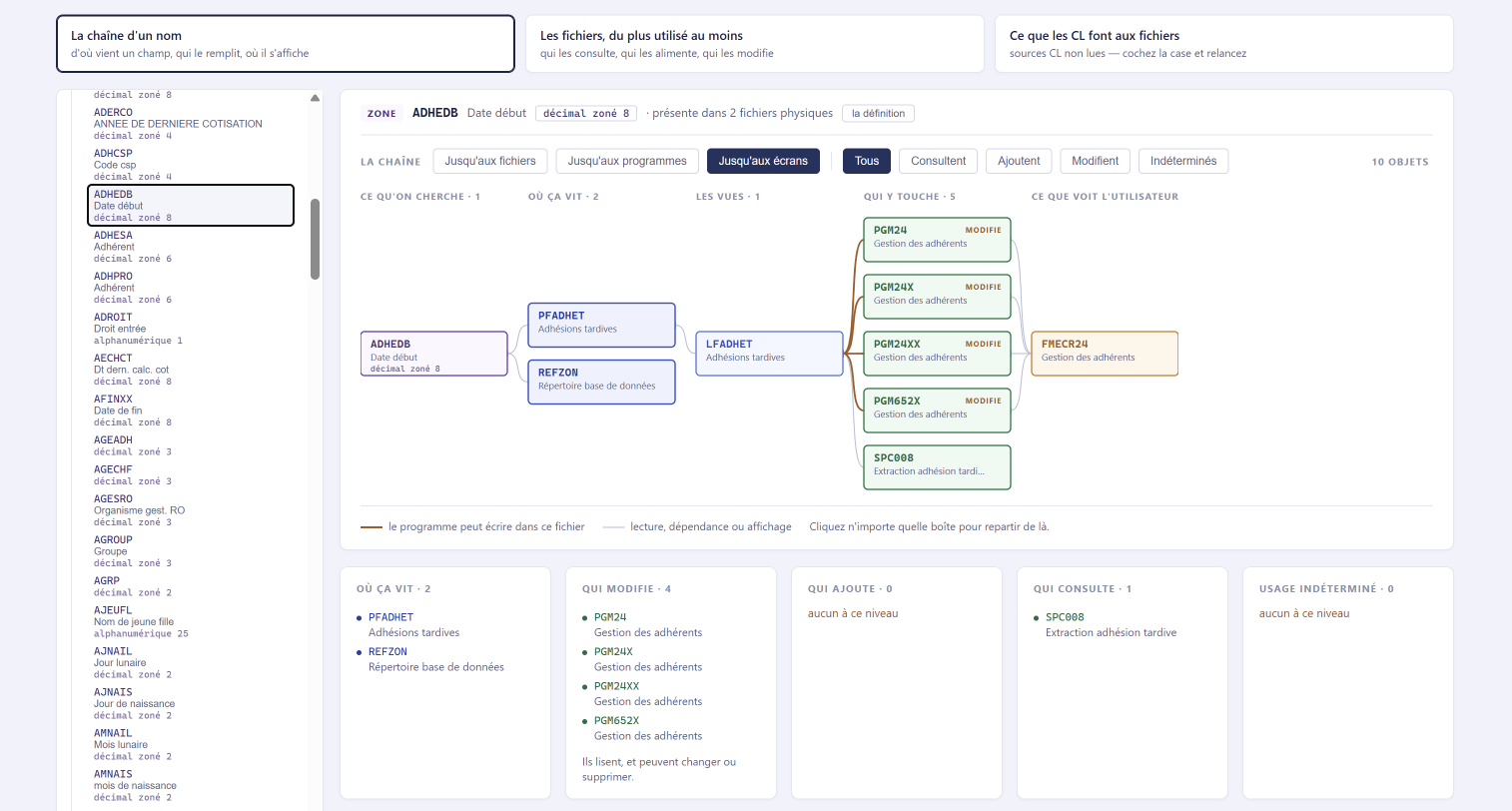 Cartographie d'un champ DB2&nbsp;for&nbsp;i sur IBM&nbsp;i, montrant les fichiers, programmes et écrans qui l'utilisent, dans une application .NET développée avec NTi