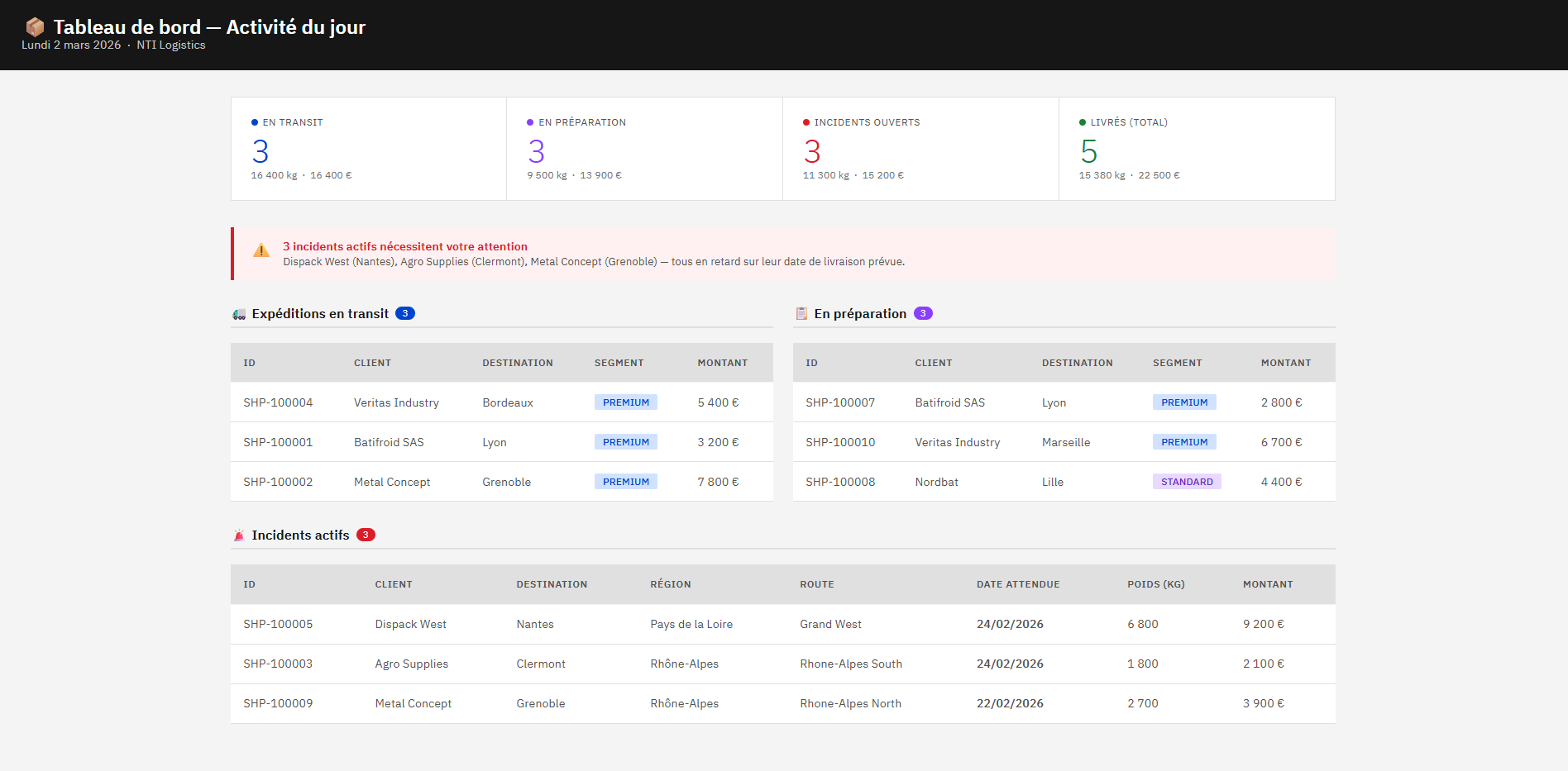 IBM i dashboard displayed in Claude Desktop after SQL queries executed through a .NET MCP server