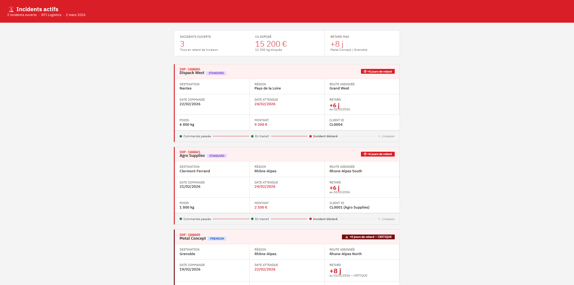 List of active incidents with shipment details and critical delays